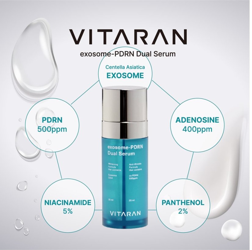 VITARAN Exosome PDRN Serum - regenerace stárnoucí pleti 50 ml